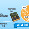Packt - 2000th Book Banner