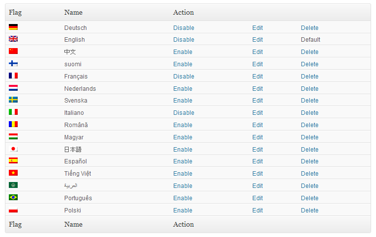Qtranslate Plugin